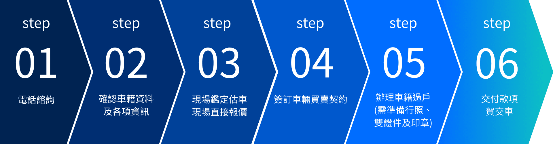 桃園二手機車、二手機車桃園、桃園二手機車行、桃園二手機車收購、桃園 二手機車行推薦